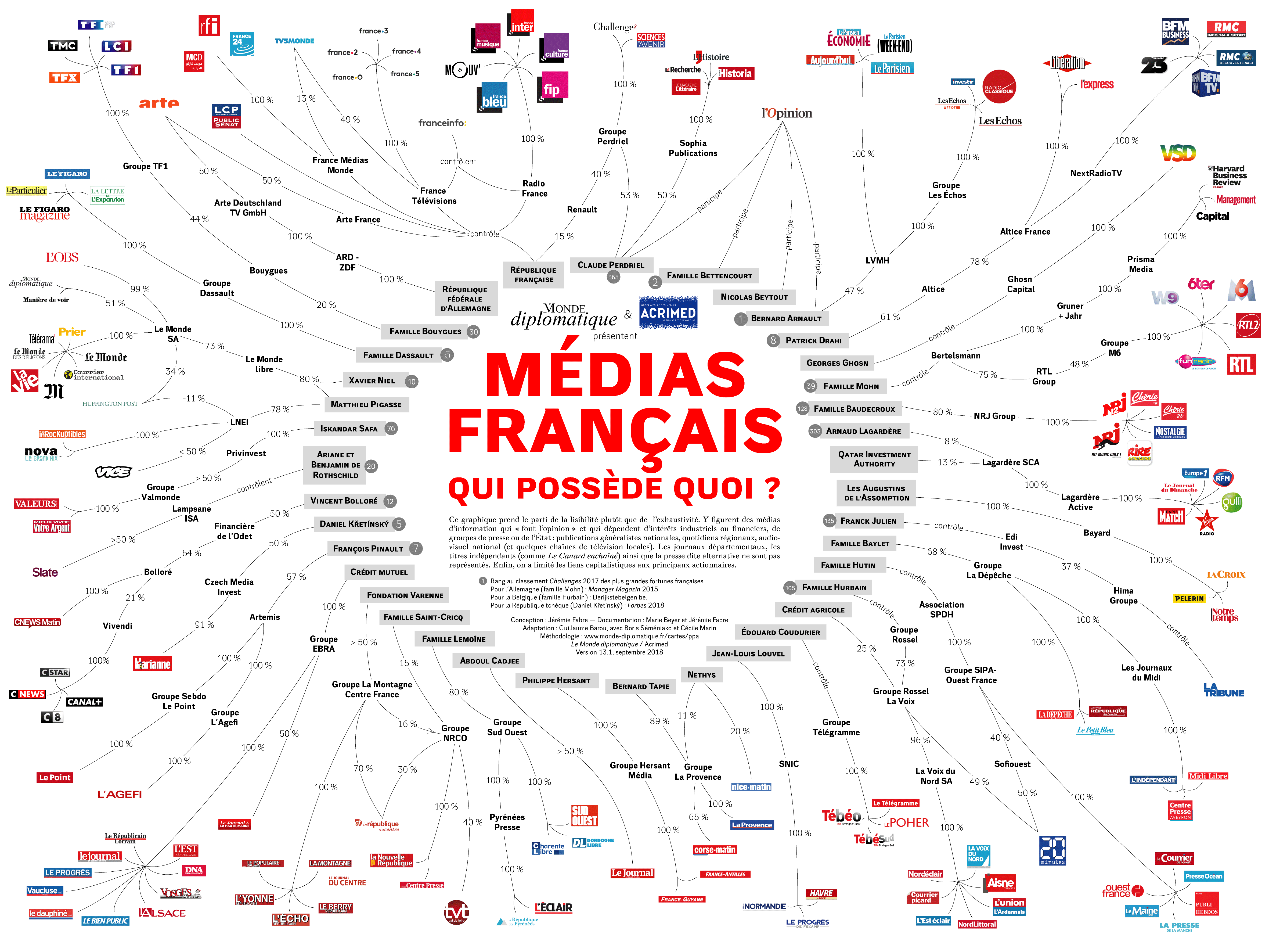 Media_Propri%C3%A9taire